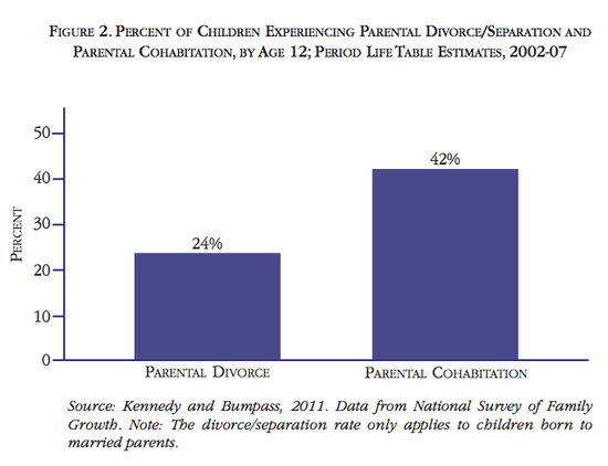 Divorce_Cohabitation