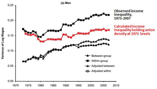 Blog_union_density_income_inequality Blog_union_density_income_inequality