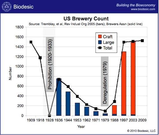 Us_brewery_count_biodesicthumb400x339