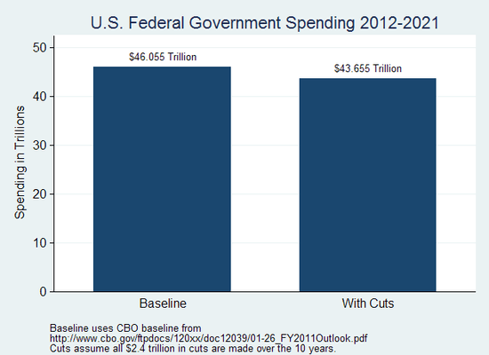 Spending_Cuts