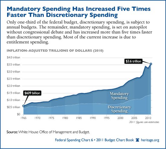 Mandatory-discretionary-spending-600