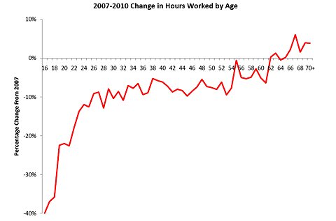 Hours_Worked_Age