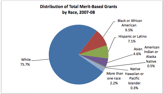 Distributionofscholarships1