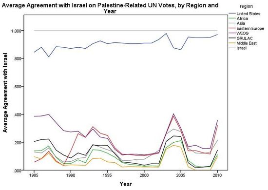 Israel_Agreement