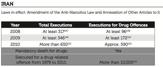 Iran_Death_For_Drugs