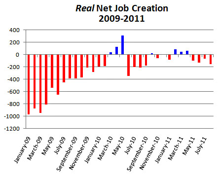 Job_creation_august_2011