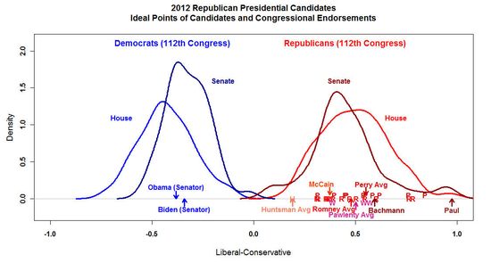 GOP_presidential_candidates_2012_2