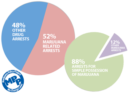 Marijuana_Arrests