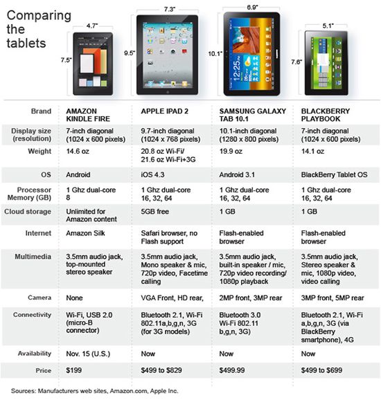 Tablets-comparison