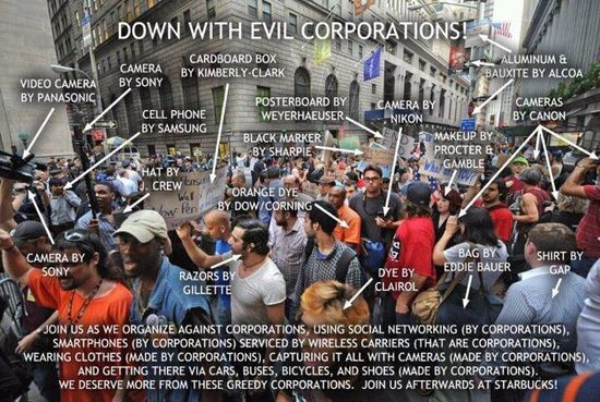 Corporations