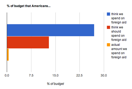 Budgetforeignaid-thumb-454x307-30379
