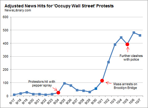Police_Occupy_WallSt