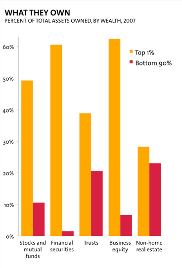 What_One_Percent_own