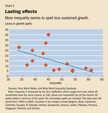 Inequality and growth