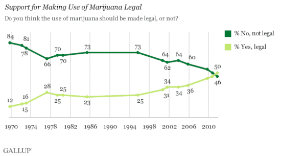 Marijuana_Legal
