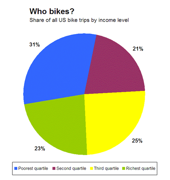 Who_Bikes Who_Bikes