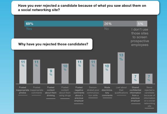 Why-employers-rejected-candidates