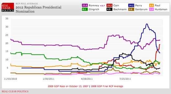 Poll_Of_Polls Poll_Of_Polls