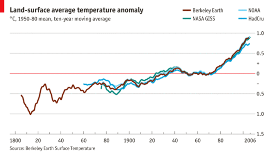 Earth_Getting_Hotter