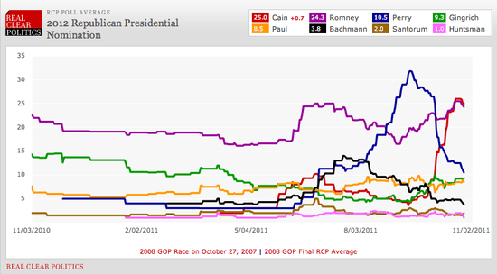 Poll-of-polls Poll-of-polls