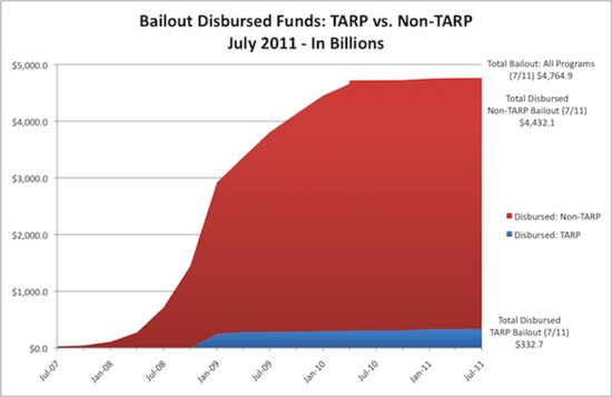 Disbursed%20Graph%20July%202011620