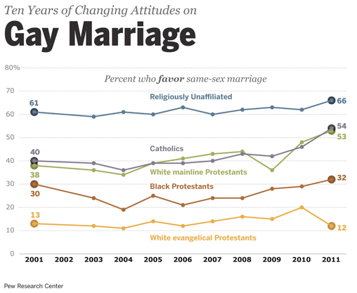 Marriage_Religion