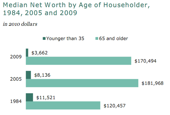 Age_Wealth Age_Wealth