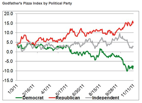 Pizza_index
