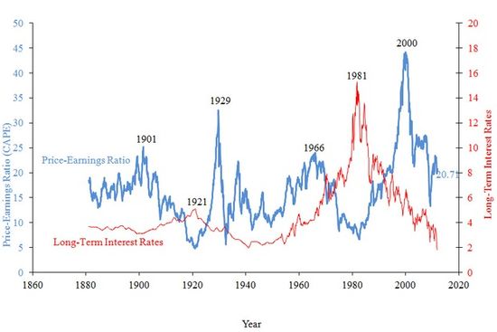 Bobshillerchart_business_desk