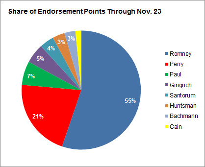 Endorsements_total