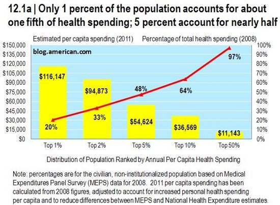 Healthcare_Distrubution