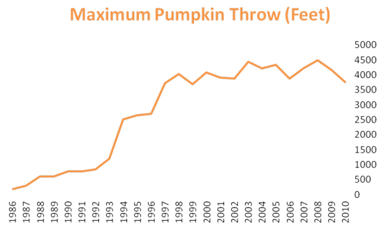 Max_Pumpkin_Throw