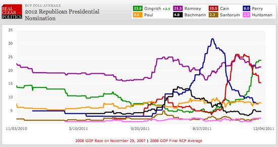 Screen shot 2011-11-29 at 2.37.02 PM