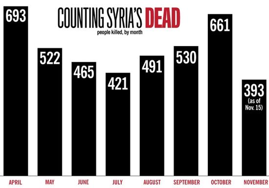111117_syriagraph1dbk