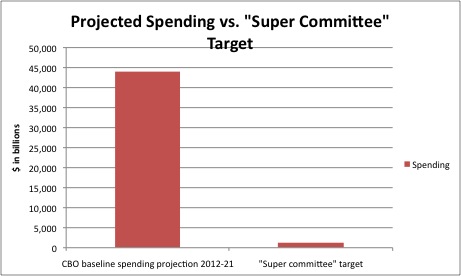 Supercommittee_0