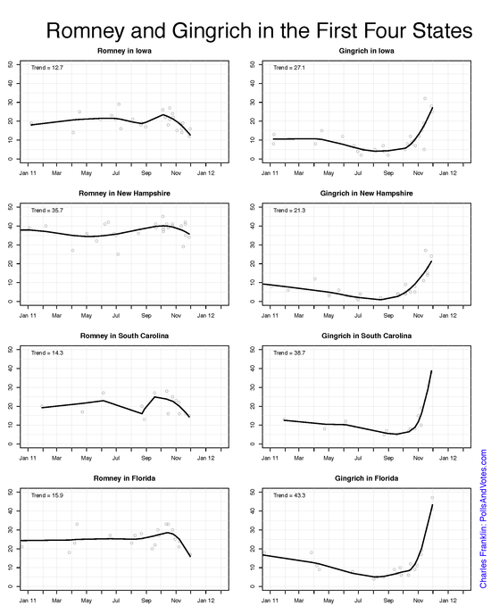 Romney_Gingrich_Early_States