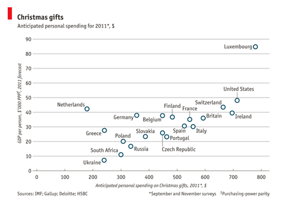 Christmasspending Christmasspending