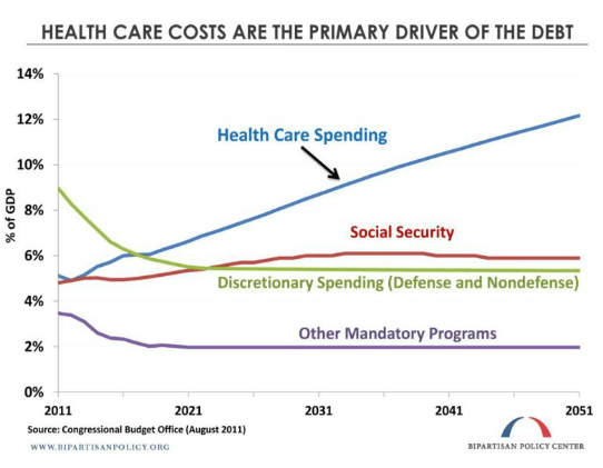 Healthcare_Spending