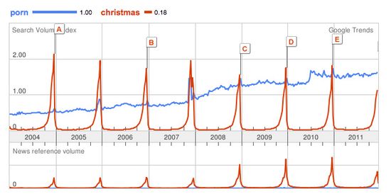 Google_Xmas