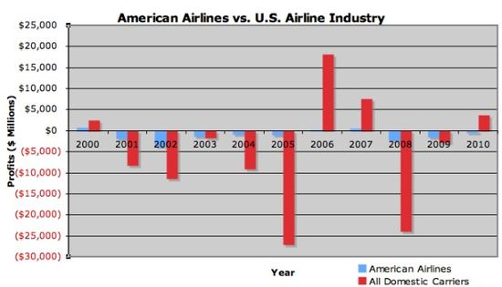 615_American_Airlines_Graph