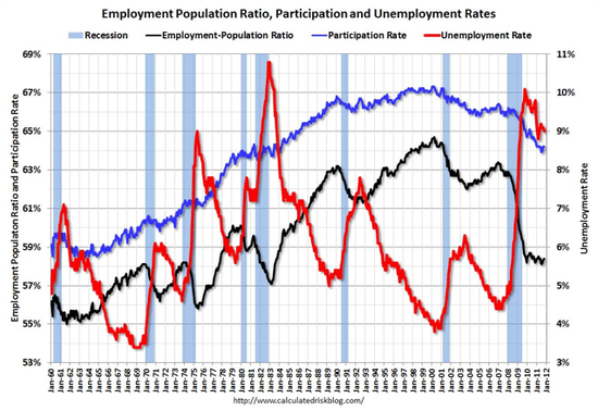 How_Employment_Rate_Fell