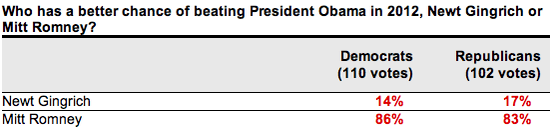Romney_Gingrich Romney_Gingrich