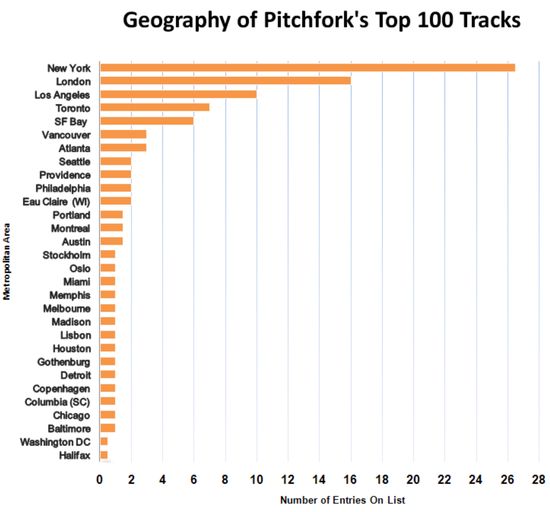 Pitchfork Pitchfork