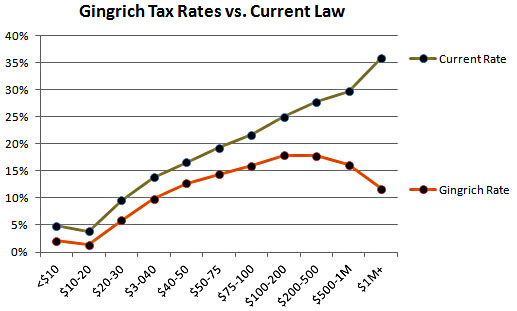 Gingrich_Tax_Plan
