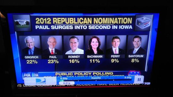 Fox News fail on Ron Paul in Iowa Fox News fail on Ron Paul in Iowa