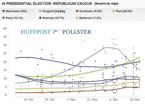 2011-12-27-Blumenthal-PollsterChart