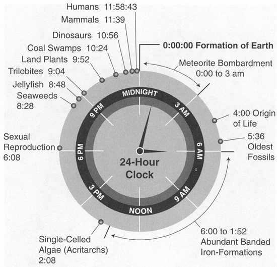 Screen shot 2011-12-30 at 3.48.22 PM
