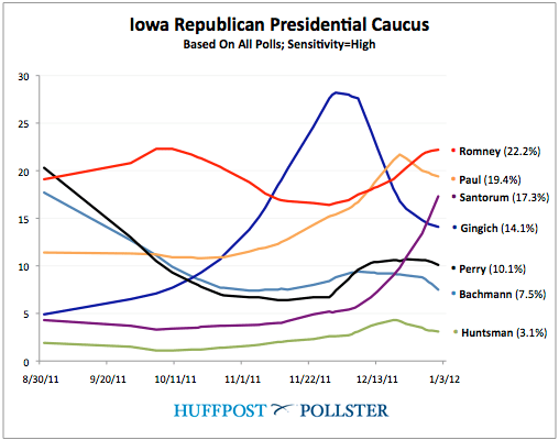Iowa_Poll_Of_Polls