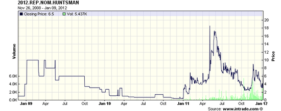 Chart1326142612618956