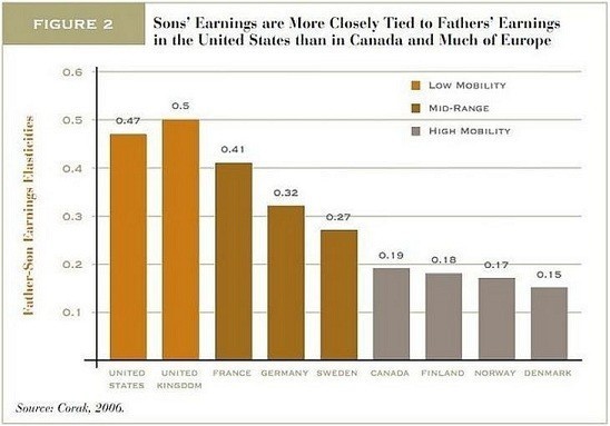 MOBILITY-GRAPH